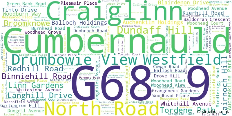 A word cloud for the G68 9 postcode